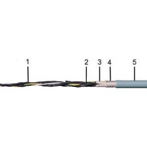 IGUS PVC控制電纜 CF140.UL