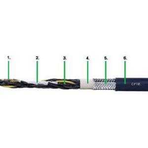 IGUS TPE控制電纜 CF10