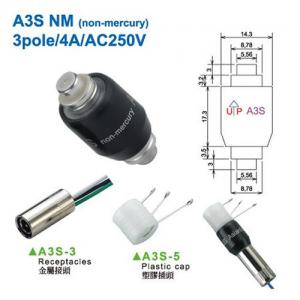 AsianTool旋轉(zhuǎn)式連接器 A3S NM