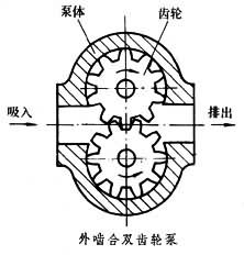 齒輪泵運行原理