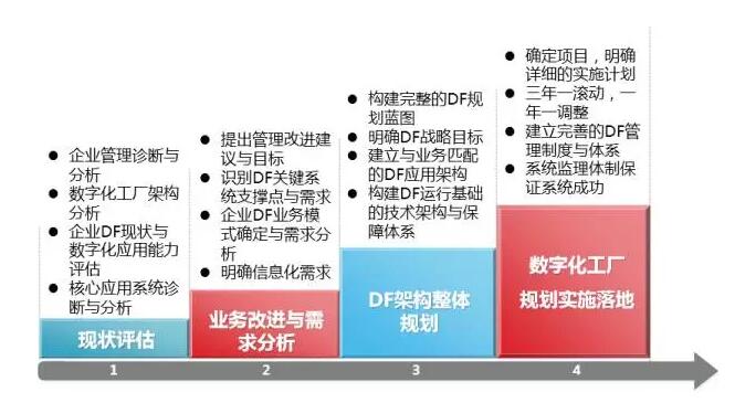 什么是智能工廠？詳細(xì)的為你解答