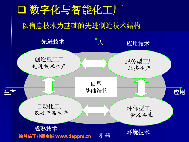 數(shù)字化和自動化工廠區(qū)別，未來的趨勢更傾向于哪一方