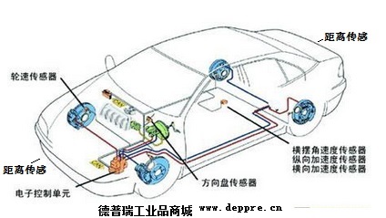 傳感器應(yīng)用在汽車