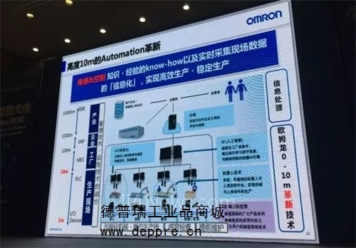 Automation信息智能化