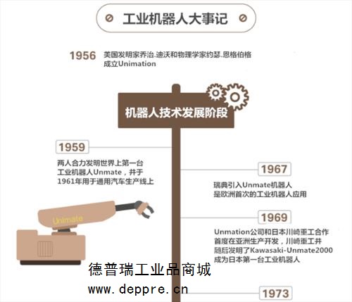 機(jī)器人的歷史