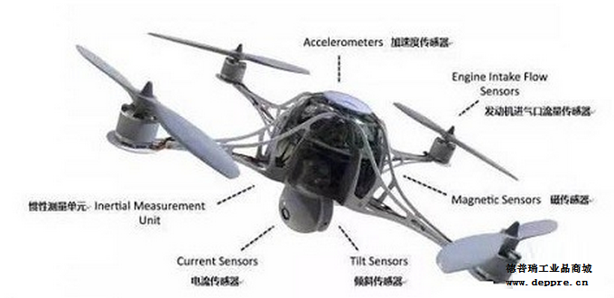 智能傳感器成就無人機(jī)沖擊眾多行業(yè)市場