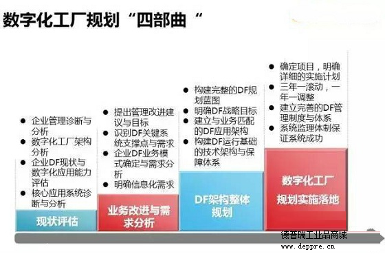 如何打造智能數(shù)字化工廠？