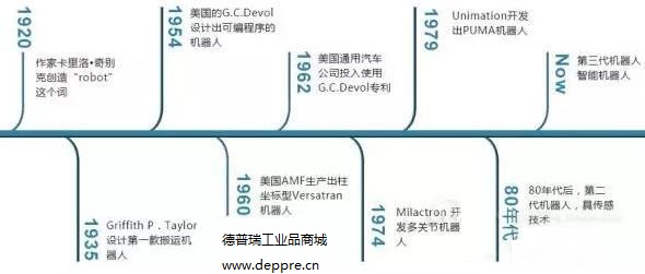 工業(yè)機器人最新信息分類