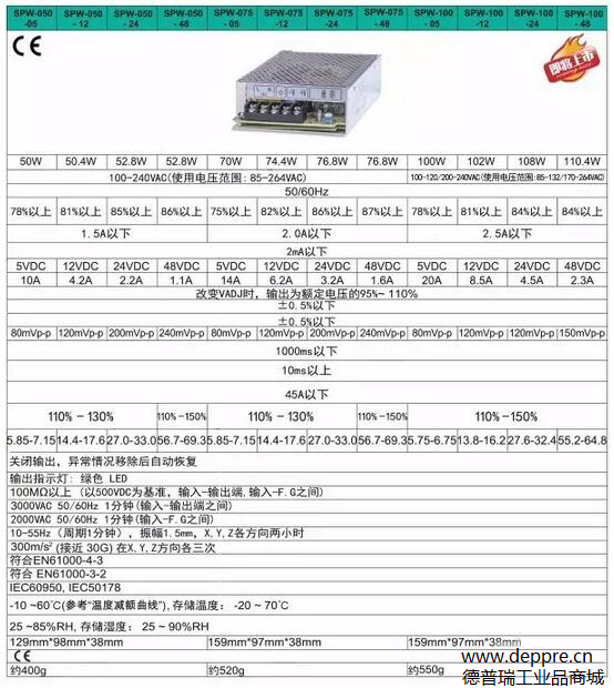 奧托尼克斯開關(guān)參數(shù)表6