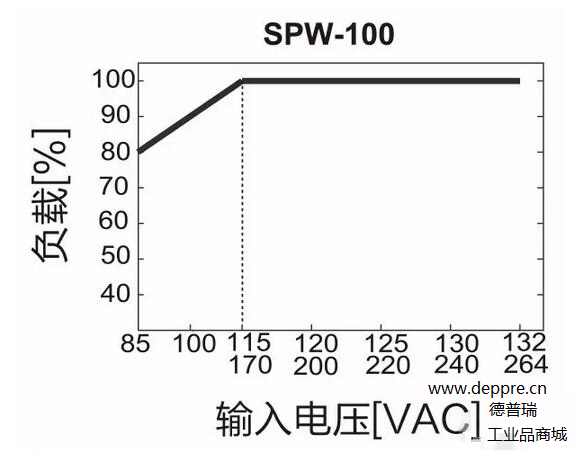 奧托尼克斯開關(guān)參數(shù)表2