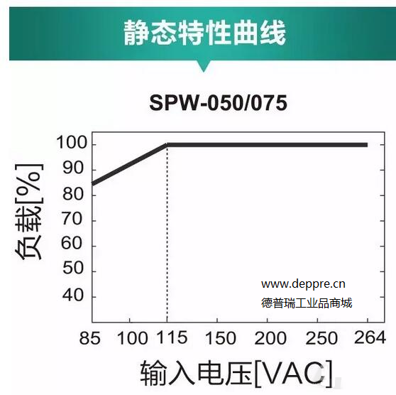 奧托尼克斯開關(guān)參數(shù)表3