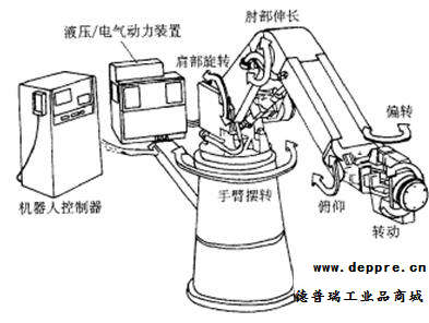 機器人的核心部件構(gòu)成有哪些？