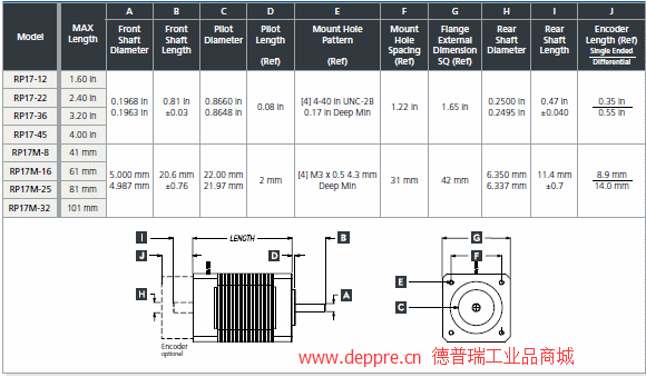 ElectroCraft直流電機RP17系列