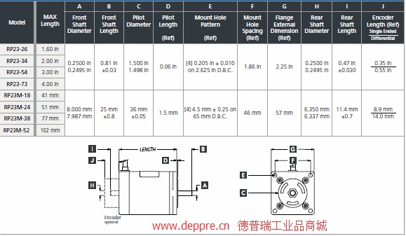 ElectroCraft 無刷直流 RP23參數(shù)