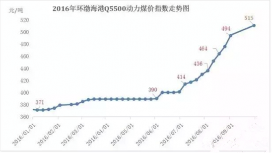 原材料價(jià)格上漲 制造業(yè)何去何從