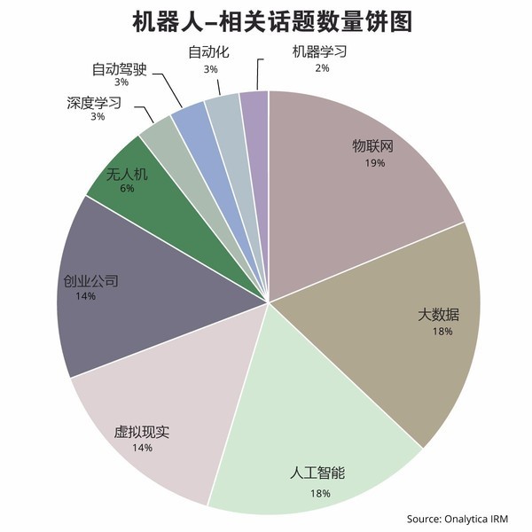 機(jī)器人自動(dòng)化領(lǐng)域影響力的人物和品牌分析