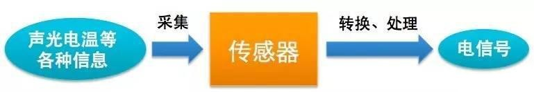 談?wù)刅R里的九軸傳感器
