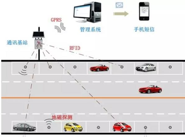 人工智能+物聯(lián)網(wǎng)：開啟自動駕駛新時代