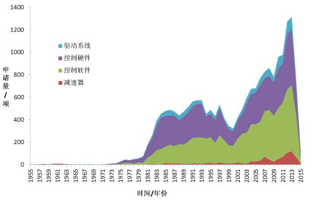 工業(yè)機(jī)器人上游核心零部件詳細(xì)圖