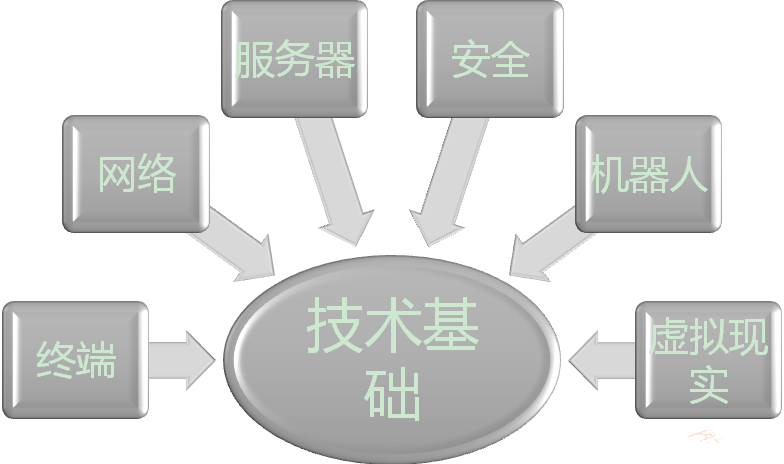 工業(yè)4.0的核心