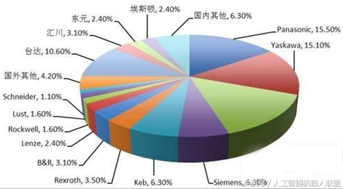 大品牌占據(jù)的市場份額相對均衡
