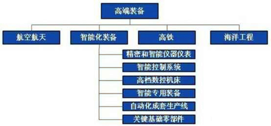 未來工業(yè)機(jī)器人可應(yīng)用領(lǐng)域