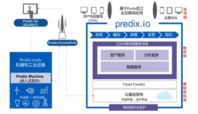 通用平臺(tái)與專(zhuān)用解決方案
