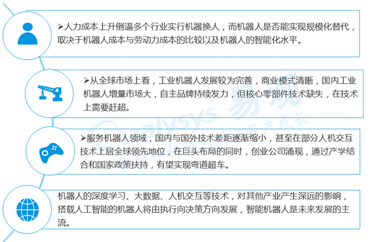 機(jī)器人和勞動(dòng)力對(duì)比