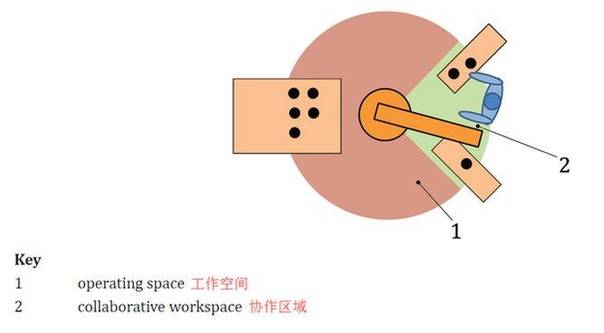 機(jī)器人解析圖