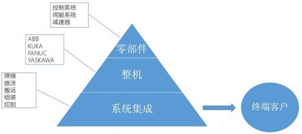 機(jī)器人組成的零件示意圖