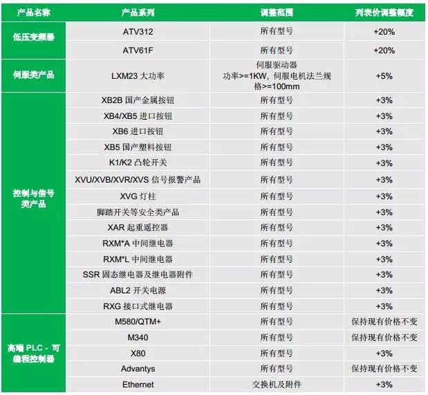 施耐德產(chǎn)品列表