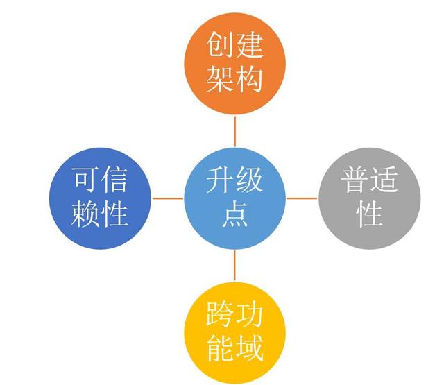V1.8版本四大升級(jí)點(diǎn)