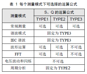 適當?shù)卣{(diào)零和補償