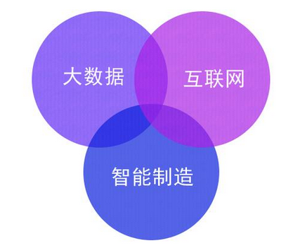 工業(yè)大數(shù)據(jù)和互聯(lián)的關(guān)系