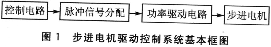 步進(jìn)電機(jī)技術(shù)