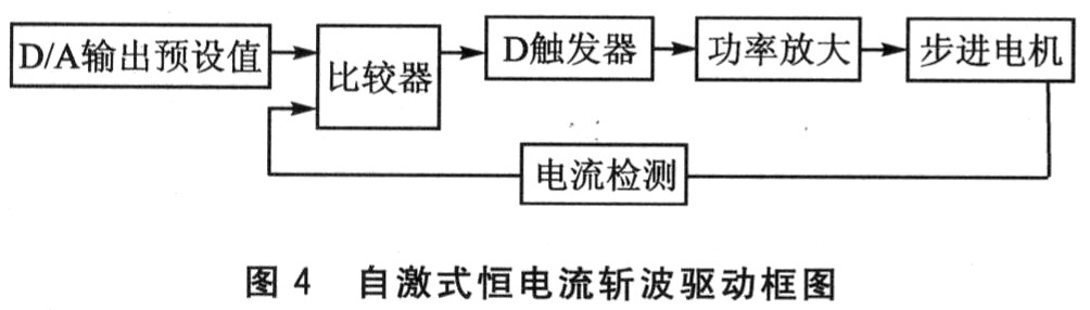 步進(jìn)電機(jī)技術(shù)2