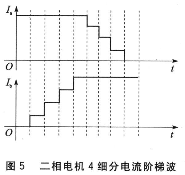 步進(jìn)電機(jī)技術(shù)3