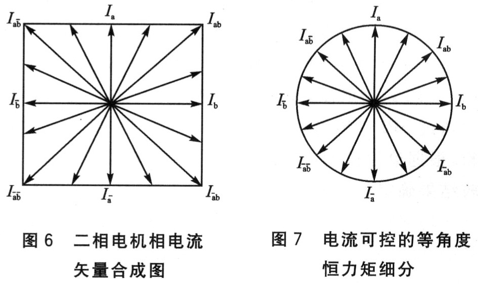 步進(jìn)電機(jī)技術(shù)4