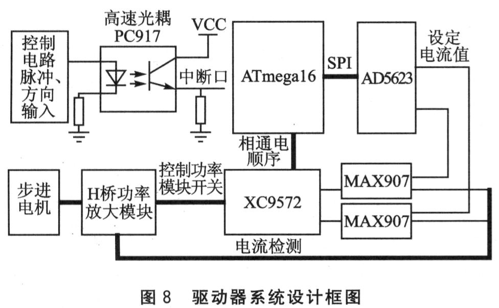 步進(jìn)電機(jī)技術(shù)5