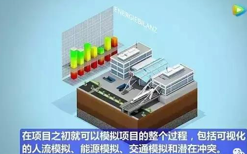 數(shù)字化項目管理視頻演示3