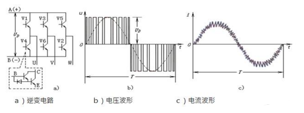 逆變部分