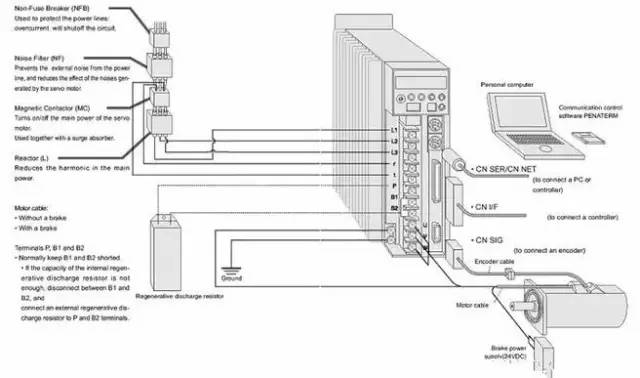 伺服控制系統(tǒng)與電機、變頻器的工作原理與結(jié)構(gòu)、選型