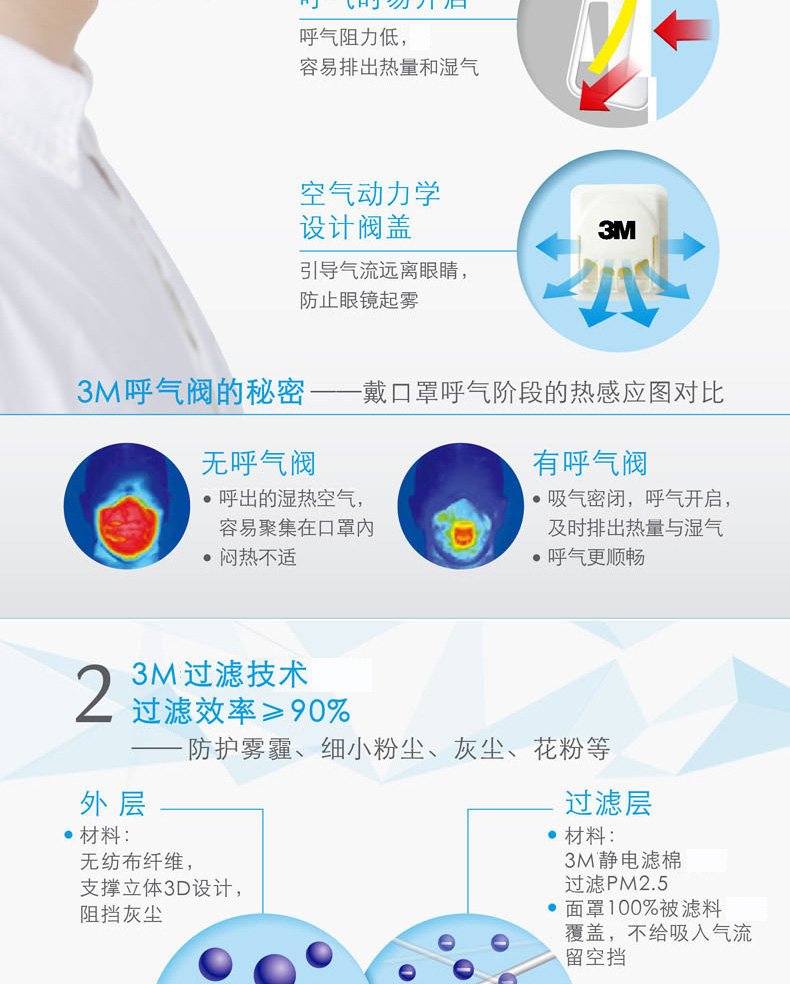 3m防護(hù)口罩說(shuō)明書