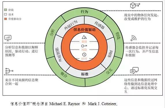 工業(yè)物聯(lián)網應用發(fā)展現(xiàn)狀與及趨勢