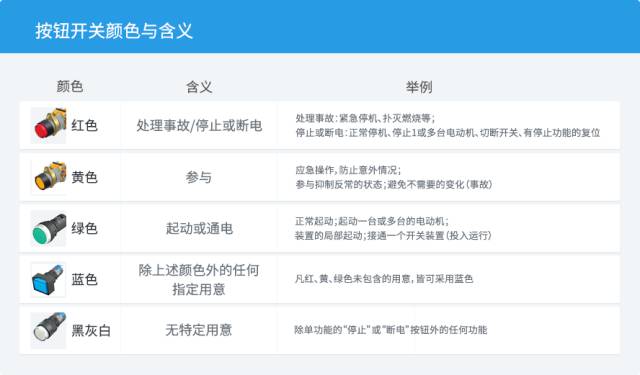 按鈕開關的顏色含義
