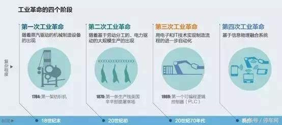 立體車庫(kù)的工業(yè)4.0時(shí)代即將到來(lái)，您準(zhǔn)備好了嗎？