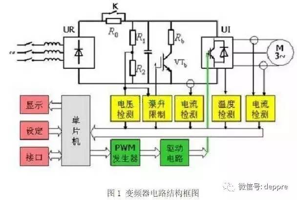 低壓變頻器——基礎(chǔ)知識及選型全攻略