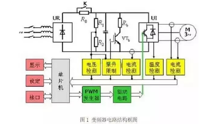 變頻器是什么？變頻器工作原理及結(jié)構(gòu)詳解