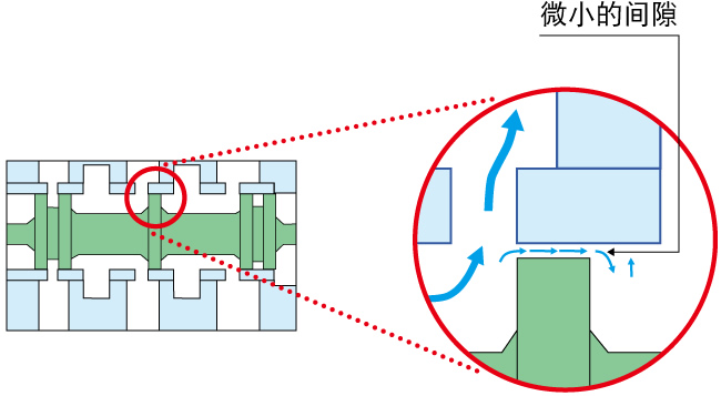 SMC電磁閥的金屬密封與彈性密封的區(qū)別？