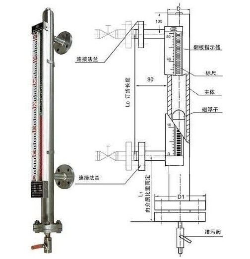 磁翻板液位計(jì)結(jié)構(gòu)圖